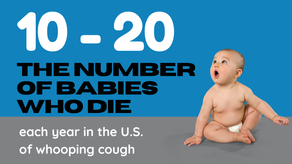 In the U.S., about 10–20 babies die each year from whooping cough because they are too young to receive the vaccine and contract the disease from someone who was not vaccinated against it.